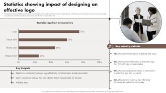 Statistics Showing Impact Of Designing An Effective Content Marketing Tools To Attract Engage MKT SS V
