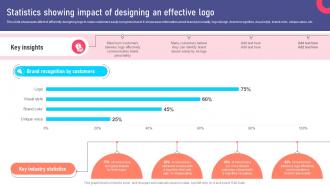 Statistics Showing Impact Of Designing Marketing Collateral Types For Product MKT SS V