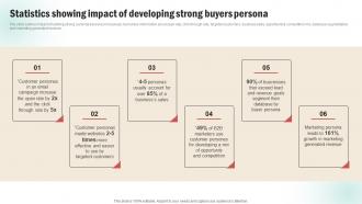 Statistics Showing Impact Of Developing Strong Buyers Persona Customer Persona Creation Plan