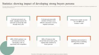 Statistics Showing Impact Of Developing Strong Developing Ideal Customer Profile MKT SS V