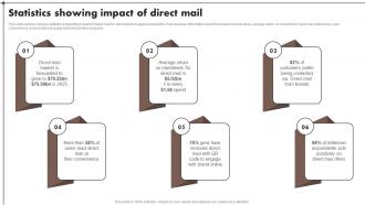 Statistics Showing Impact Of Direct Mail Content Marketing Tools To Attract Engage MKT SS V