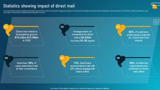 Statistics Showing Impact Of Direct Mail Guide To Digital Marketing Collateral MKT SS