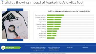 Statistics Showing Impact Of Marketing Analytics Tool