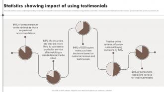 Statistics Showing Impact Of Using Testimonials Content Marketing Tools To Attract Engage MKT SS V