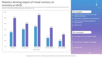 Statistics Showing Impact Of Virtual Currency On Economy As Whole