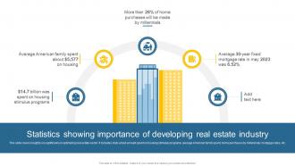 Statistics Showing Importance Of Developing Leveraging Effective CRM Tool In Real Estate Company