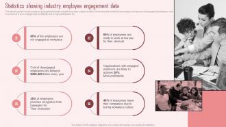 Statistics Showing Industry Employee Engagement Strategic Approach To Enhance Employee