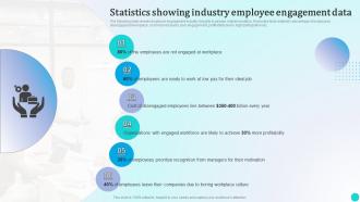 Statistics Showing Industry Employee Engagement Strategies To Improve Workforce