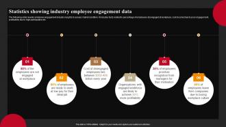 Statistics Showing Industry Employee Engagement Successful Employee Engagement Action Planning