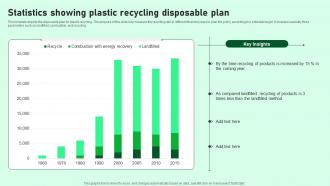 Statistics Showing Plastic Recycling Disposable Plan
