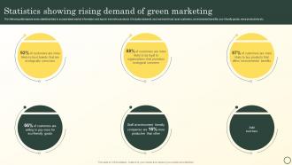 Statistics Showing Rising Demand Of Green Marketing Boosting Brand Image MKT SS V