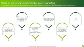 Statistics Showing Rising Demand Of Green Marketing Executing Green Marketing Mkt Ss V