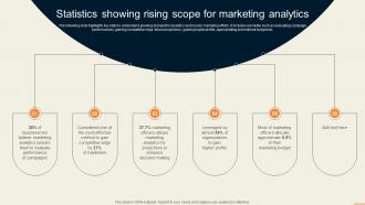 Statistics Showing Rising Scope For Marketing Analytics Guide For Improving Decision MKT SS V