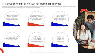 Statistics Showing Rising Scope For Marketing Analytics Marketing Data Analysis MKT SS V