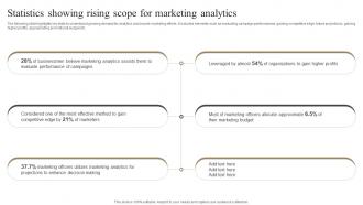 Statistics Showing Rising Scope For Marketing Analytics Measuring Marketing Success MKT SS V
