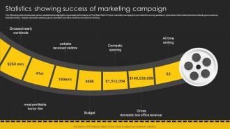 Statistics Showing Success Of Marketing Campaign Movie Marketing Plan To Create Awareness Strategy SS V
