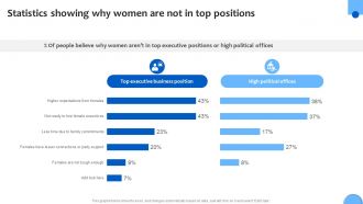 Statistics Showing Why Women Analyzing And Adopting Strategic Leadership For Financial Strategy SS V