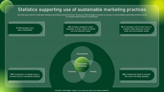 Statistics Supporting Use Of Sustainable Comprehensive Guide To Sustainable Marketing Mkt SS
