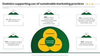 Statistics Supporting Use Of Sustainable Marketing Sustainable Marketing Promotional MKT SS V