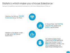 Statistics Which Make You Choose Salesforce Salesforce Investor Funding Elevator