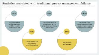 Statistics With Traditional Project Management Strategic Guide For Hybrid Project Management