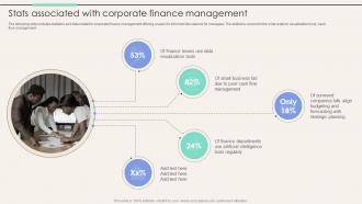 Stats Associated With Corporate Finance Management Corporate Finance Mastery Maximizing FIN SS
