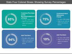 Stats four colored boxes showing survey percentages