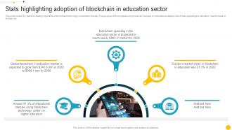 Stats Highlighting Adoption Of Blockchain In Education Blockchain Role In Education BCT SS
