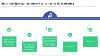 Stats Highlighting Importance Of Social Media Online And Offline Marketing Plan For Hospitals