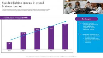 Stats Highlighting Increase In Overall Business Revenue Comprehensive Guide For Global