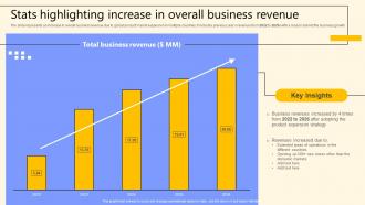 Stats Highlighting Increase In Overall Business Revenue Global Product Market Expansion Guide