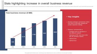 Stats Highlighting Increase In Overall Business Revenue Product Expansion Steps