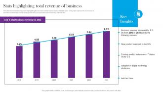 Stats Highlighting Total Revenue Of Business Comprehensive Guide For Global