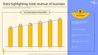 Stats Highlighting Total Revenue Of Business Global Product Market Expansion Guide