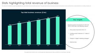 Stats Highlighting Total Revenue Of Key Steps Involved In Global Product Expansion