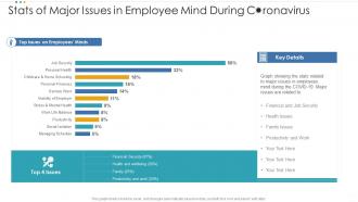Stats of major issues in employee mind during coronavirus