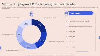 Stats On Employees HR On Boarding Process Benefits