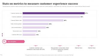 Stats On Metrics To Measure Customer Experience Success