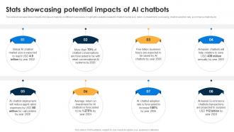 Stats Showcasing Potential Impacts AI Chatbots For Business Transforming Customer Support Function AI SS V