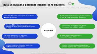 Stats Showcasing Potential Impacts Of AI Chatbots AI Chatbot For Different Industries AI SS