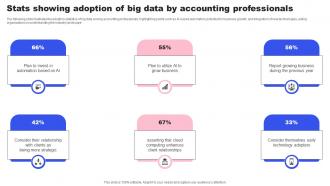 Stats Showing Adoption Of Big Data By Accounting Professionals
