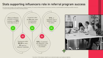 Stats Supporting Influencers Role In Referral Marketing Solutions MKT SS V