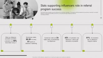 Stats Supporting Influencers Role In Referral Program Success Guide To Referral Marketing