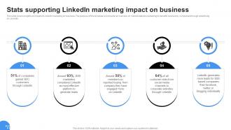 Stats Supporting Linkedin Linkedin Marketing Channels To Improve Lead Generation MKT SS V