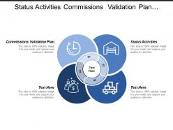 Status activities only commissions validation plan construction plan