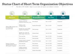 Status Chart Of Short Term Organization Objectives