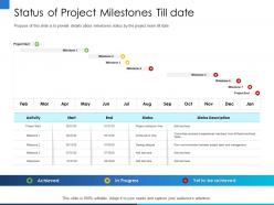 Status of project milestones till date dec ppt powerpoint presentation file background