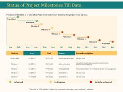 Status of project milestones till date ppt presentation summary grid