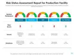 Status report risk mitigation project activity location based