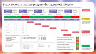 Status Report To Manage Progress During Project Lifecycle Project Excellence Playbook For Managers